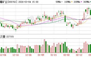 大理西藏矿业：公司重大事项请以公司公告为准